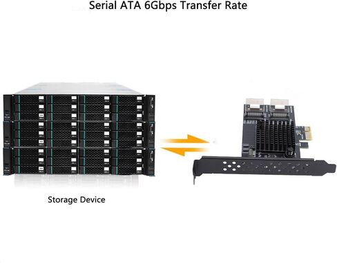 PCIe to MiniSAS Expansion Card with 6Gbps Speed for NAS and Desktop Servers, Low Power Realtek RTL9101 Chip in Kuwait