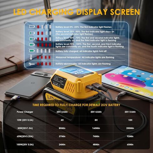 Choerinton Battery Charger Compatible with Dewalt 20V MAX Battery, 100W Fast Charging Battery Adapter Converter with USB Charger Type-C Port forElectronic Device, Work RV Camping Travel (Tool Only) in Kuwait