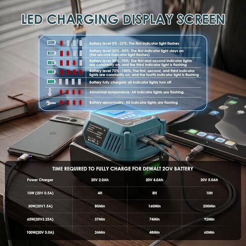 Choerinton Battery Charger Compatible with Makita 20V MAX Battery, 100W Fast Charging Battery Adapter Converter with USB Charger Type-C Port forElectronic Device, Work RV Camping Travel (Tool Only) in Kuwait