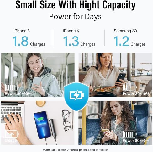 SIXTHGU S03 Portable Charger, 5000mAh Mini Power Bank, Pocket Size Fast Charging USB-C (in&Out), PowerNano, Compatible with iPhone Series, Android Phone and More in Kuwait