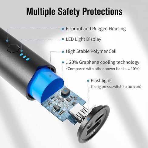 SIXTHGU S03 Portable Charger, 5000mAh Mini Power Bank, Pocket Size Fast Charging USB-C (in&Out), PowerNano, Compatible with iPhone Series, Android Phone and More in Kuwait