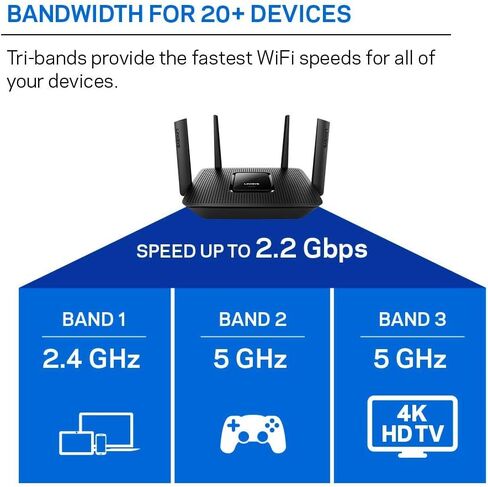 Linksys EA8300 Max-Stream: AC2200 Tri-Band Wi-Fi Router for Wireless Home Network, Uninterrupted Gaming and Streaming, MU-MIMO (Black) in Kuwait