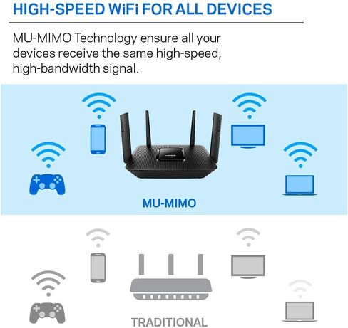 Linksys EA8300 Max-Stream: AC2200 Tri-Band Wi-Fi Router for Wireless Home Network, Uninterrupted Gaming and Streaming, MU-MIMO (Black) in Kuwait