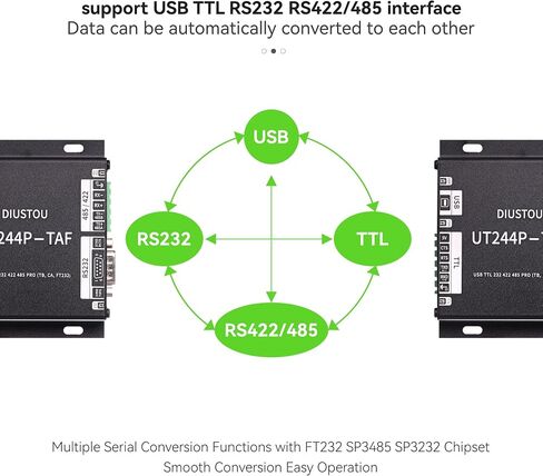 Wukong Ind. Isolated USB to TTL/232/422/485 9-in-1 Serial Converter in Kuwait