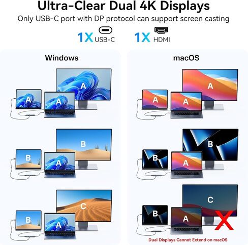 ACASIS (Used) USB C Splitter with 4K@60Hz Video Output, USB C Hub 10Gbps with 1xHDMI, 1xUSB C Video Output for Portable Monitor, 3xUSB C 10Gbps,100W PD, Multiport Adapter Splitter for Dell/HP/Mac Pro in Kuwait