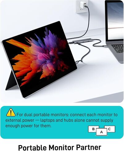 4-Port USB-C Splitter for USBC PD Monitor, Portable Screen, Type C Monitors in Kuwait