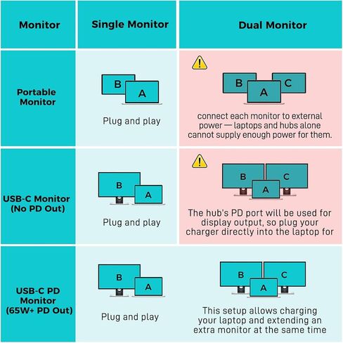 4-Port USB-C Splitter for USBC PD Monitor, Portable Screen, Type C Monitors in Kuwait