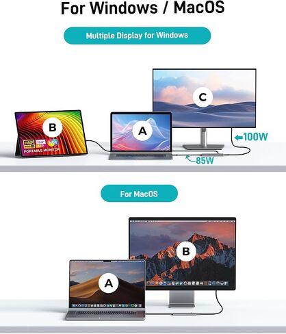 4-Port USB-C Splitter for USBC PD Monitor, Portable Screen, Type C Monitors in Kuwait
