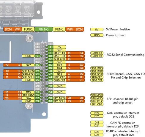 RS232 RS485 Isolated Expansion Board for RasPi 4B 5, Versatile Communication Solution with Power Isolation and Advanced Protection Features in Kuwait