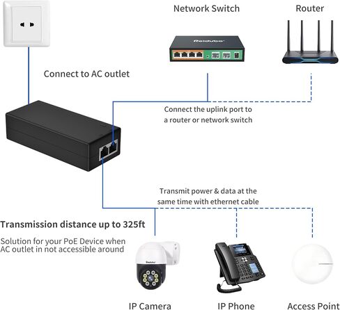 2.5Gb PoE+ Injector Adapter 30W 48~55V, IEEE 802.3at/af Compliant, Converts Non-PoE to PoE Network, 100/1000/2500Mbps RJ45, Up to 328 ft, Plug & Play in Kuwait