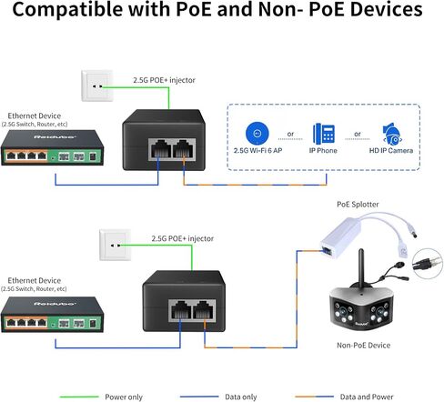 2.5Gb PoE+ Injector Adapter 30W 48~55V, IEEE 802.3at/af Compliant, Converts Non-PoE to PoE Network, 100/1000/2500Mbps RJ45, Up to 328 ft, Plug & Play in Kuwait