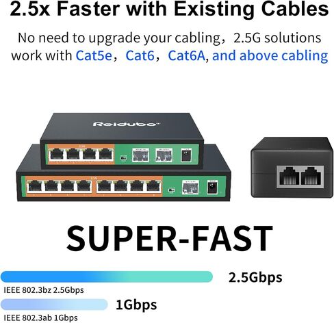 2.5Gb PoE+ Injector Adapter 30W 48~55V, IEEE 802.3at/af Compliant, Converts Non-PoE to PoE Network, 100/1000/2500Mbps RJ45, Up to 328 ft, Plug & Play in Kuwait