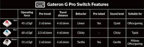 Keychron K8 Pro Wireless Bluetooth/USB Wired Mechanical Keyboard, Hot-swappable Tenkeyless 87 Keys RGB LED Backlit Gateron G Pro Mechanical Red Switch, Aluminum Frame for Mac and Windows in Kuwait