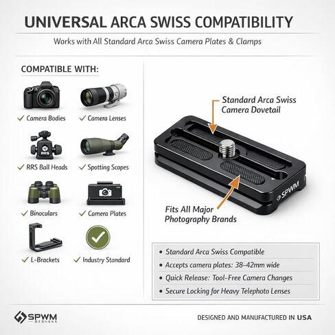Arca Swiss Plate for BOG Bantam Clamp - Camera Quick Release Adapter - Budget Upgrade Add Arca to Existing Setup - Includes Hardware - Designed and Manufactured in USA in Kuwait