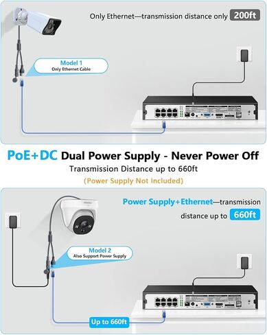 (2026 New) 4K/8MP Add-on PoE Security Camera for NVR System in Kuwait