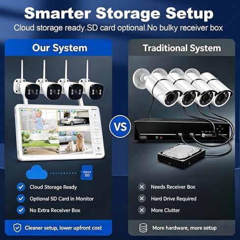 VTimes 4Pcs Smart Home Security Camera System with Monitor,AI Human Dection in Kuwait