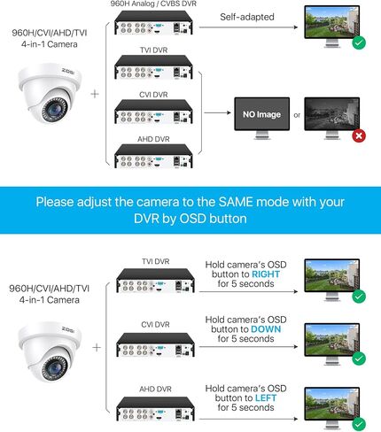 ZOSI 2MP 1080P Dome Camera Outdoor Indoor, Hybrid 4-in-1 CVI/TVI/AHD/CVBS in Kuwait