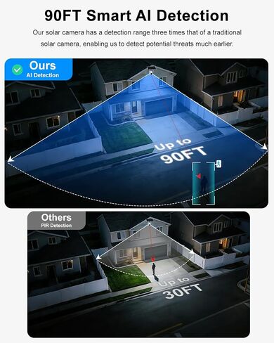 4G LTE Cellular Solar Security Camera Outdoor Wireless, No WiFi in Kuwait