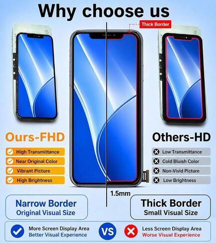 LMQ for iPhone 13 Pro Max Screen Replacement 6.7''LCD with Repair Tool Kits in Kuwait
