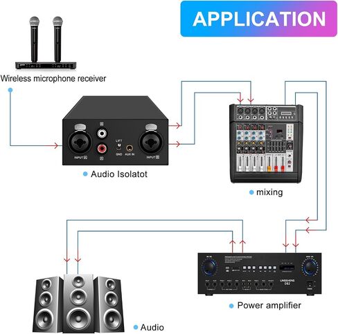 Hum Eliminator XLR TRS RCA 3.5mm AUX Multi Channel Ground Loop Noise Isolator Gold Coating Audio Speaker Buzzing Noise Filter for Home Stereo System/Speaker/Car Audio/Car Kit/Audio Player (Blue) in Kuwait