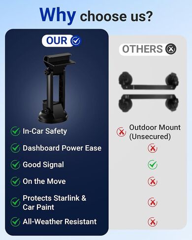 لـ Starlink Mini Mount - مجموعة أكواب الشفط للسيارة، وRV، والسقف، والزجاج الأمامي ومجموعة لوحة القيادة، حامل تثبيت مغناطيسي، ملحقات Starlink Mini 4 محول سيارة (أسود) in Kuwait