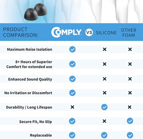 Comply TWo-220-C Memory Foam Replacement Earbud Tips, Black, Small in Kuwait