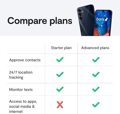 Bark Phone for Kids & Teens - GPS Tracking & Parental Controls - A16 in Kuwait
