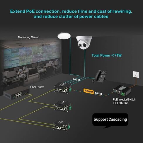 محول عبور صناعي 2 SFP + 5 منافذ جيجابت بو إي in Kuwait