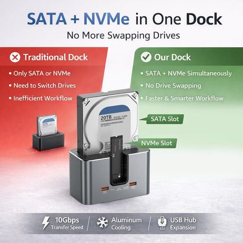 Hybrid Dual-Drive Hard Drive Docking Station, Supports 1×SATA HDD/SSD (2.5"/3.5") + 1×M.2 NVMe SSD, USB-C Tool-Free External Dock for Data Access & Backup in Saudi Arabia