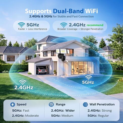 Onforu 2K Floodlight Camera Plug&Hardwired, Smart Security Camera Outdoor in Kuwait