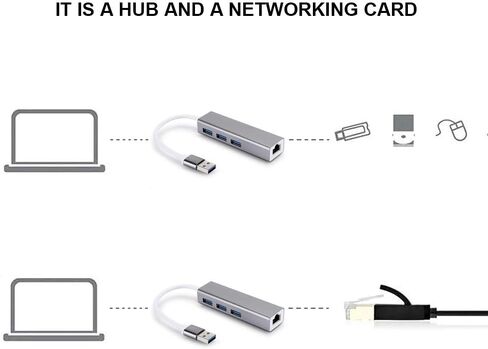USB to RJ45 Adapter Converter Ethernet HUB USB3.0 with LED Indicator for Operating System, Aluminum Alloy 100M Core in Kuwait