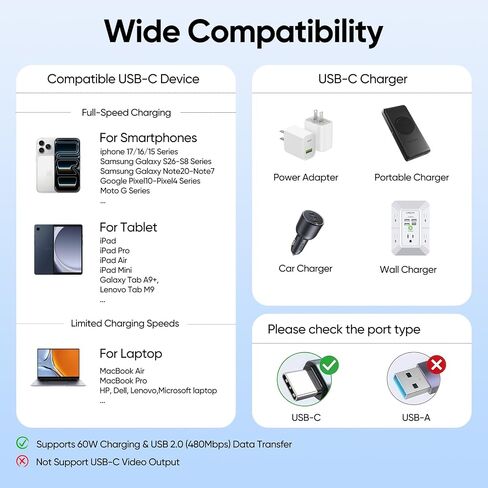 USB C to USB C Cable 2ft 2 Pack, Short 60W Fast Charging, Silicone Cord in Kuwait
