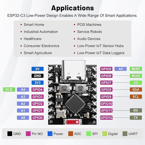 2-Pack Pre-Soldered ESP32 C3 Supermini Development Board with Headers, 32-Bit RISC-V Single-Core Processor 160MHz, WiFi 4 Bluetooth 5.0 LE Module for Low-Power IoT Projects in Saudi Arabia