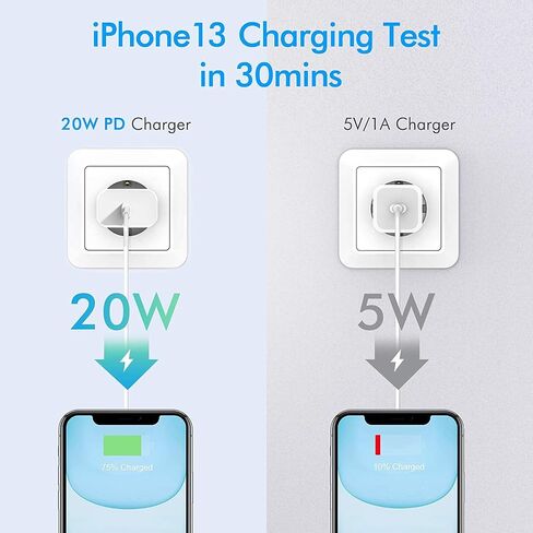 iPhone 17/16/15 Fast Charger Block, USB Type C Wall Charger 2Pack 20W PD Charging Brick Power Adapter Plug Box for Apple iPhone 17 Pro Max/iPhone 16 Plus/iPhone 15 Pro Max/14 Plus/13/12/11/X/Mini/iPad in Kuwait