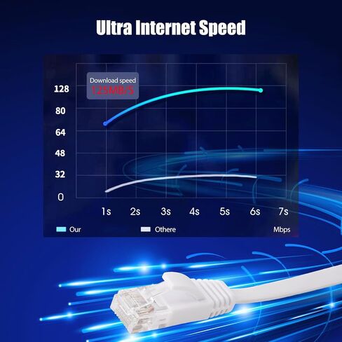 كابل إيثرنت Cat 6 بطول 50 قدمًا، خارجي وداخلي بسرعة 10 جيجابت في الثانية يدعم شبكات Cat8 Cat7، ويأتي مع مسمار حائط لسهولة التثبيت للألعاب وXbox وPS4 وأجهزة المودم وأجهزة التوجيه - أبيض in Kuwait