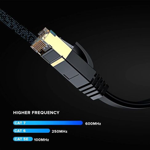 Cat 7 Ethernet Cable 0.6 ft - with a Flat, Space-Saving Design High-Speed Internet & Network LAN Patch Cable, RJ45 Connectors - 0.6ft / Blue - Perfect for Gaming, Streaming, and More in Saudi Arabia