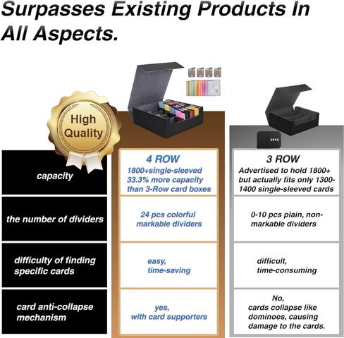 صندوق تخزين بطاقات Venssu لبطاقات التداول مع داعمي البطاقات المخصصة، صندوق سطح السفينة 3000+ Mtg مع 24 علامة تبويب مقسمة ملونة، تخزين بطاقات التداول يناسب بطاقات الألعاب السحرية (أسود وأحمر) in Kuwait