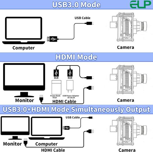 ELP 4K 60fps USB3.0 HDMI Camera Module H.264 Wide Angle High Speed UVC Lightburn Cameras for Computer Low Illumination Simultaneous Output Webcam M12 85° Web_Camera for Windows Linux Mac TV Projector in Kuwait
