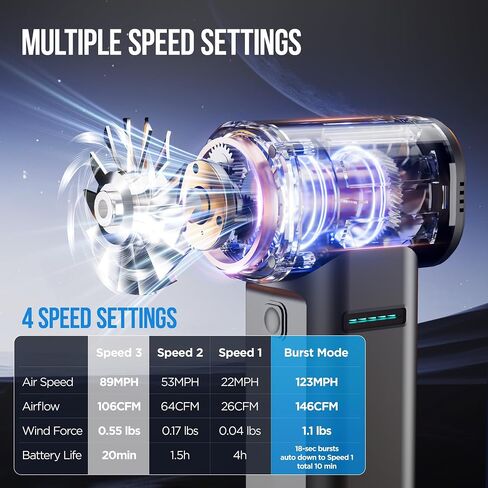 Cordless Air Blower with 80,000 RPM High-Speed Brushless Motor, Rechargeable Mini Blower,4 Speeds and 55 m/s Powerful Airflow, Portable Air Dryer for Car, Patio, Garage, Home and Outdoor Use in Kuwait