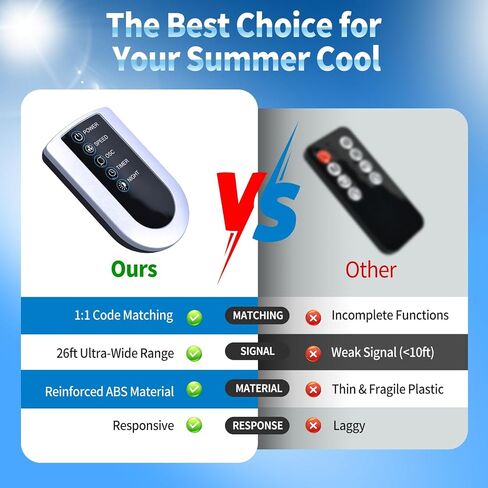 Replacement Remote Control for Lasko Oscillating Tower Fan, Compatible with Models 2033666D 2033666C T42050 T36205 T42552 T42951 T42952 T42954 T42964 T48312 T48322 T48332 T48312 T48314 in Saudi Arabia