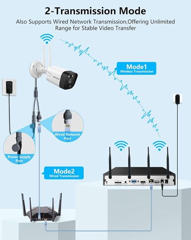 5MP Wireless Security Camera System, 4K/16CH NVR 8TB HDD 120 Days of Video in Saudi Arabia