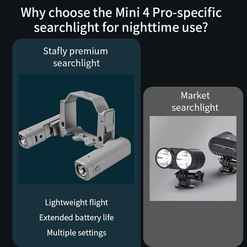 Mini 4 Pro Drone LED Night Flight Searchlight, Night Navigation Light Rechargeable Emergency Lamp Lights, Strobe Lights Headlight for DJI Mini 4 Pro Drone Accessories in Kuwait