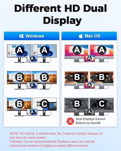 محطة إرساء USB، محور USB C USB 3.0 إلى محول HDMI مزدوج، محطة إرساء كمبيوتر محمول USB C ثلاثية العرض in Kuwait