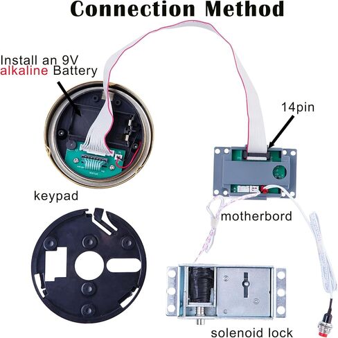 Gun Safe Lock Replacement in Saudi Arabia