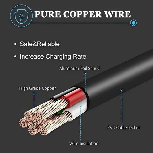 36V Waterproof Power Supply for Govee Permanent Outdoor Lights Only Compatible with Govee H705A H705B H705C Power Adapter Cord (not Compatible with grooved 3-pin connectors) in Saudi Arabia