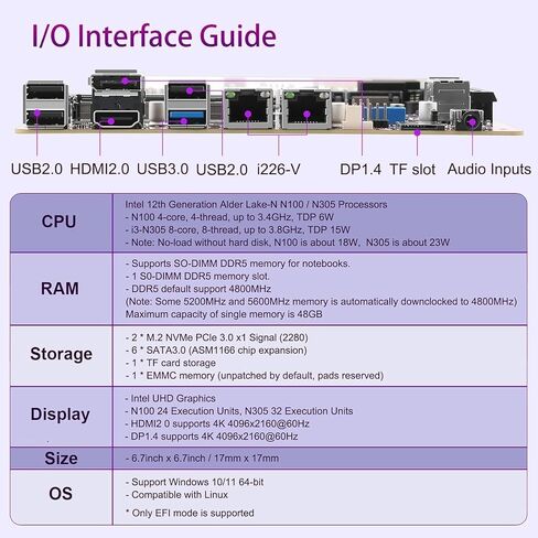N150 Industrial Motherboard NAS 4 Cores 4 Threads Low Power Processor 2x2.5G i226 Network M.2 Slot 6xSATA 2* M.2 NVMe 2280, 1* PCIe 3.0x4, 1* TF Slot, Dual 4K Display, 6* USB with Fan in Kuwait