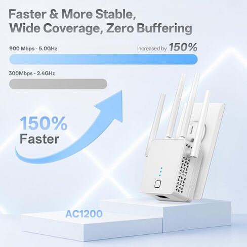 WiFi Extender, 2026 20X WiFi Booster 1200Mbps Dual Band in Saudi Arabia