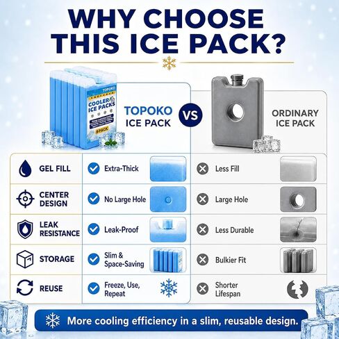 TOPOKO Ice Packs for Lunch Bags, Coolers & Freezers – 6 Pack Reusable Ice Packs, Slim, Leak-Proof, Long-Lasting Cold, Quick Freeze for Picnic, Camping, Beach, Hiking & Outdoor Sports in Saudi Arabia