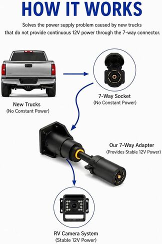 7-Way RV Camera Adapter with Power Switch, Provides Stable 12V Power for Furrion Vision S Backup Camera System, Plug & Play Replacement for F2BC004XXBK in Saudi Arabia