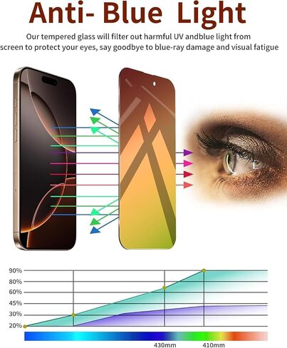 Privacy Screen Protector for iPhone 17 Pro 6.3-Inch Green 2-Pack in Saudi Arabia